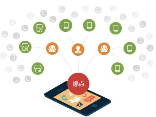 孝感为什么越来越多的企业通过软文营销来引流
